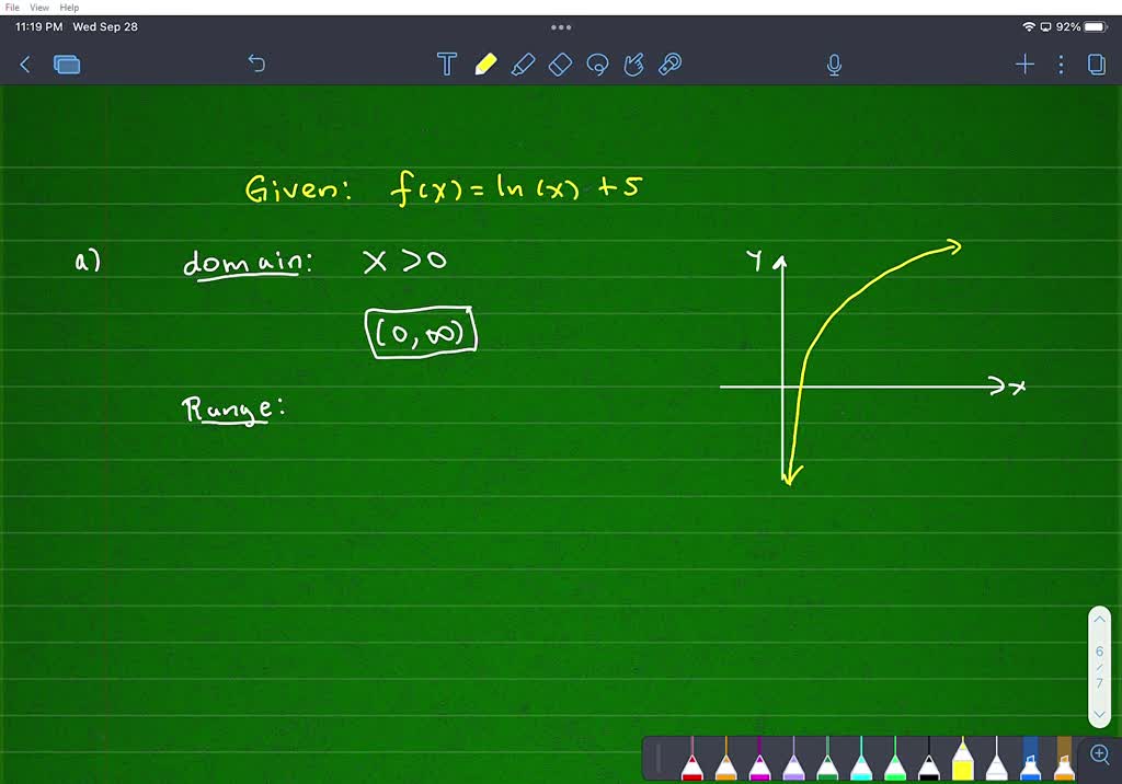 Solved Consider The Following Function F X In X 5 A What Are