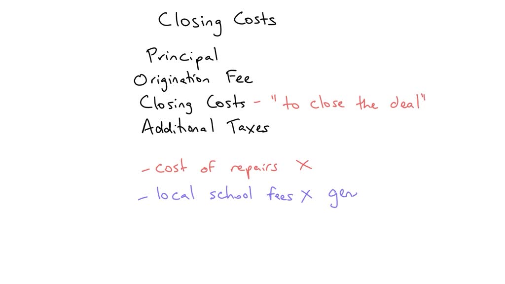 SOLVED The chart shows the costs associated with the purchase of a new