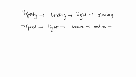 question-3-1pts-this-property-of-light-refers-to-the-bending-of-light-due-to-the-slowing-of-the-speed-of-light-as-the-wave-enters-a-new-material-none-of-the-above-diffraction-refraction-refl-72418