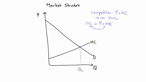 perfect-competition-is-efficient-and-monopoly-is-not-because-in-perfect-competition-__________-while-in-monopoly-___________-select-onea-p-mc-pmcbp-mc-pmccp-mr-pmrdp-mr-p-mc-05013