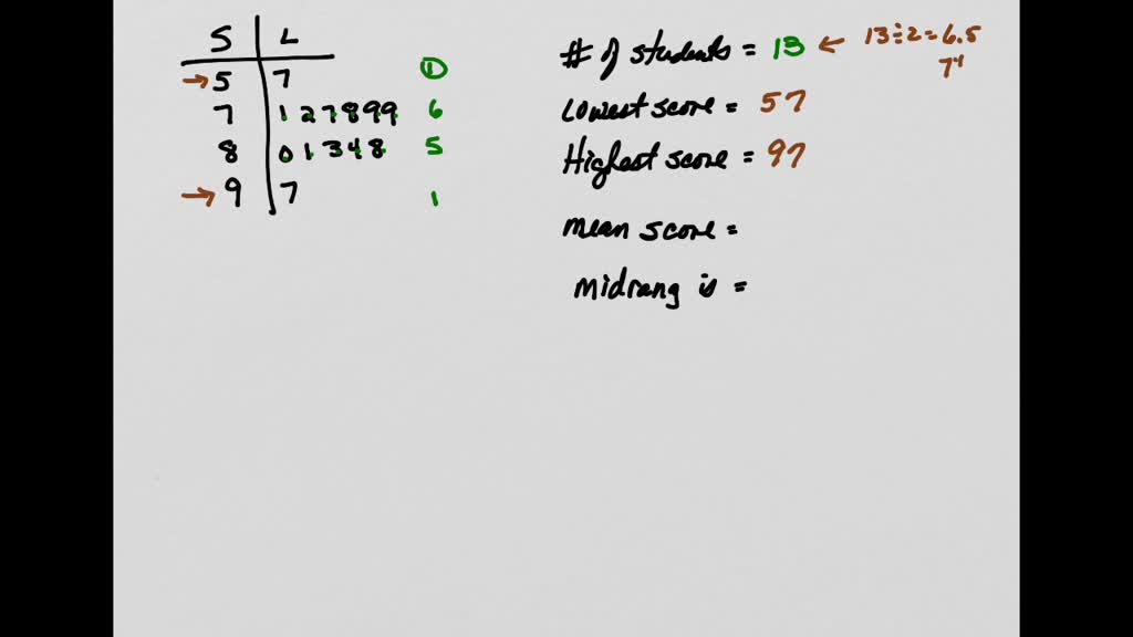 solved-the-table-below-shows-a-stem-and-leaf-diagram-for-the-test