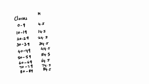 approximate-the-mean-of-the-frequency-distribution-for-the-ages-of-the-residents-of-a-town-age-frequency-0-9-23-10-19-30-20-29-13-30-39-15-40-49-25-50-59-46-60-69-37-70-79-17-80-89-3-the-app-97624