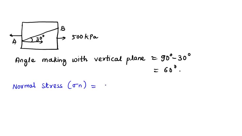 SOLVED:'FocL. Determine the normal stress and shear stress acting on ...