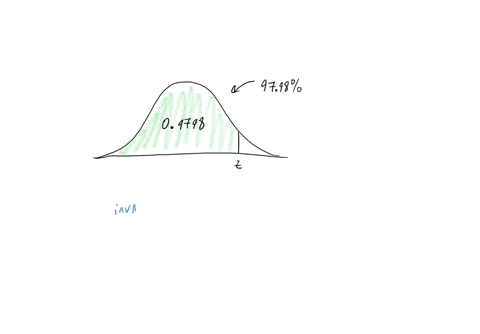 find-the-z-score-corresponding-to-the-shaded-area-under-each-standard-normal-curve-shown-below-area09798-find-the-z-score-when-9798-of-the-area-lies-to-the-left-of-z-11231