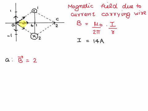 Assume that I = 14 A . Part A What is the magnetic field B...