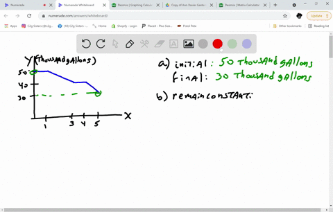 the-graph-of-yfx-represents-the-amount-of-water-in-thousands-of-gallons-remaining-in-a-swimming-pool-after-x-days-graph-cant-copy-a-estimate-the-initial-and-final-amounts-of-water-contained-in-the-poo