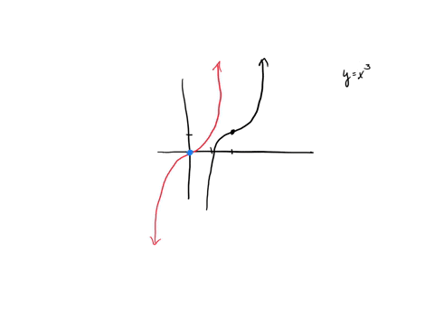 3-write-an-equation-for-the-function-graphed-above-y-48713