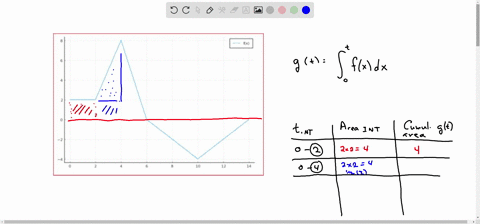 quiz-6-q-2