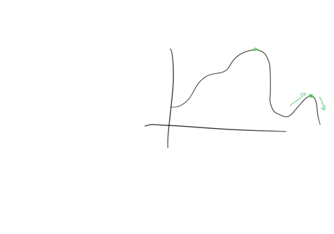 the-function-ht-represents-the-rate-at-which-people-are-joining-social-distance-line-outside-a-supermarket-in-people-per-hour-and-gt-represents-the-rate-at-which-people-are-leaving-the-line-36354