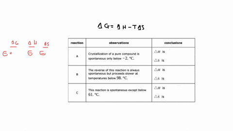 use-the-observations-bout-each-chemical-reaction-in-the-table-below-to-decide-the-sign-positive-4s-negative-of-the-reaction-enthalpy-ah-and-reaction-entropy-note-you-have-not-been-given-enou-15865