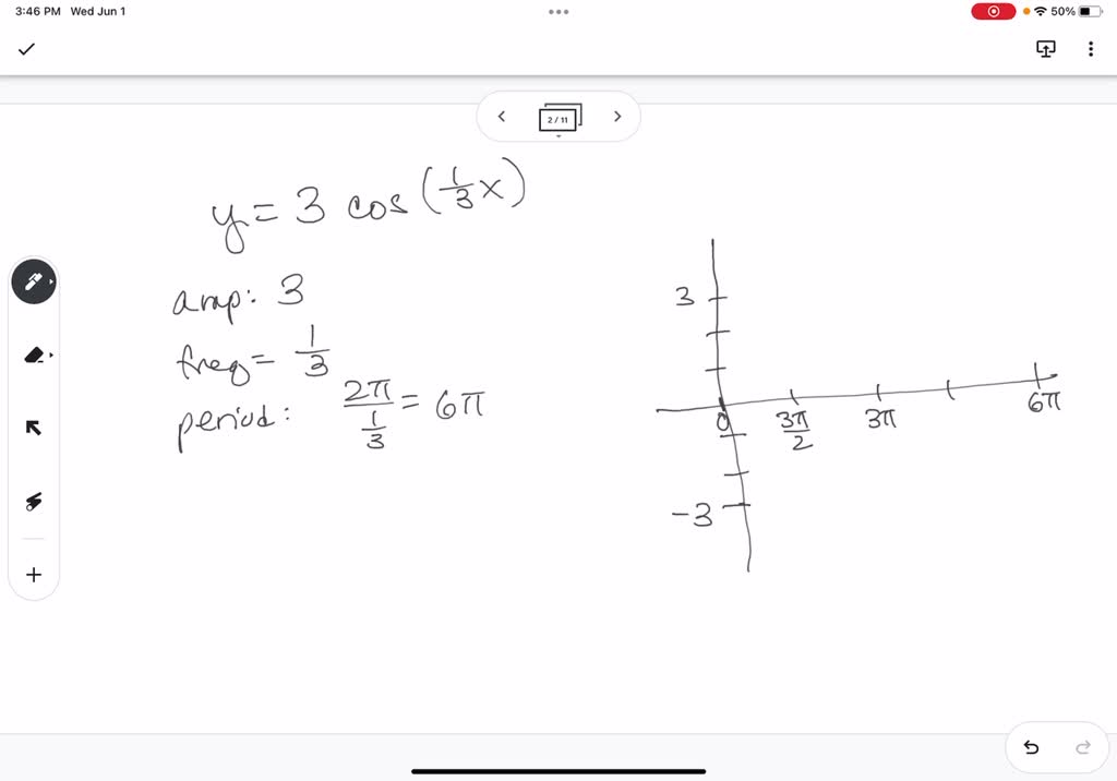 SOLVED: Graph the five key points of one period of the function ...