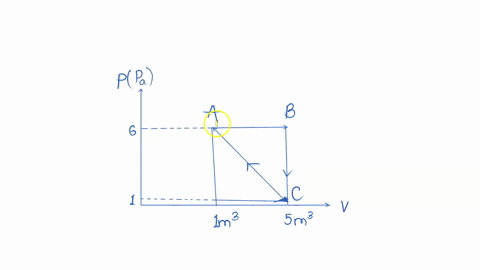 a-cyclic-process-shown-in-figure-find-work-done-in-cyclic-process-abc-a