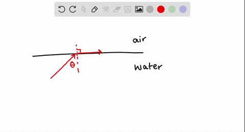 1-describe-total-internal-reflection-include-a-definition-of-the-critical-angle-and-how-it-is-related-to-total-internal-reflection-also-compare-the-indices-of-refraction-of-the-interior-mate-48721