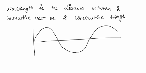 which-letter-symbol-on-the-figure-represents-a-wavelength-8-qir-83863