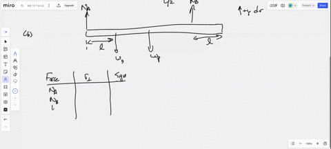 3-a-50-m-long-plank-of-weight-300-n-is-supported-by-two-pivots-a-and-b-one-pivot-is-at-the-left-end-of-plank-and-the-other-pivot-is-10-m-from-the-right-end-of-the-plank-a-bowling-ball-1500-n-is-plac-4