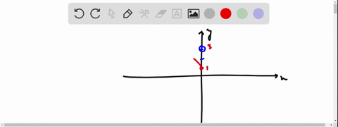 rcmaining-time-hour-51-minutes-39-seconds-question-completion-status-question-clo-1-for-the-function-graphed-below-identify-the-following-or-srate-that-the-limit-does-not-exist-lim-f-does-no-94806