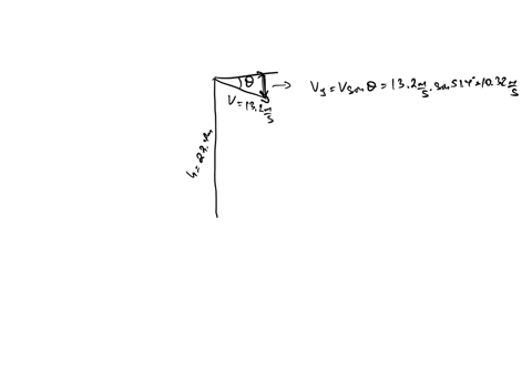 a-baseball-is-thrown-from-a-roof-of-a-building-of-height-224mwith-an-initial-velocity-of-132-ms-and-directed-at-an-angle-of514-degrees-below-the-horizontal-what-is-the-speed-of-the-balljust-63198