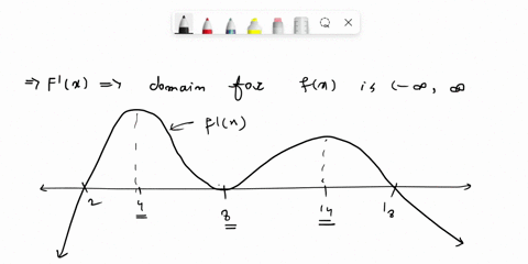 use-the-graph-of-fx-to-answer-questions-about-the-function-fx-the-domain-of-fx-is-o-0-this-is-the-graph-of-fx-18-a-find-the-critical-values-for-fx-enter-your-answers-as-comma-separated-list-92822