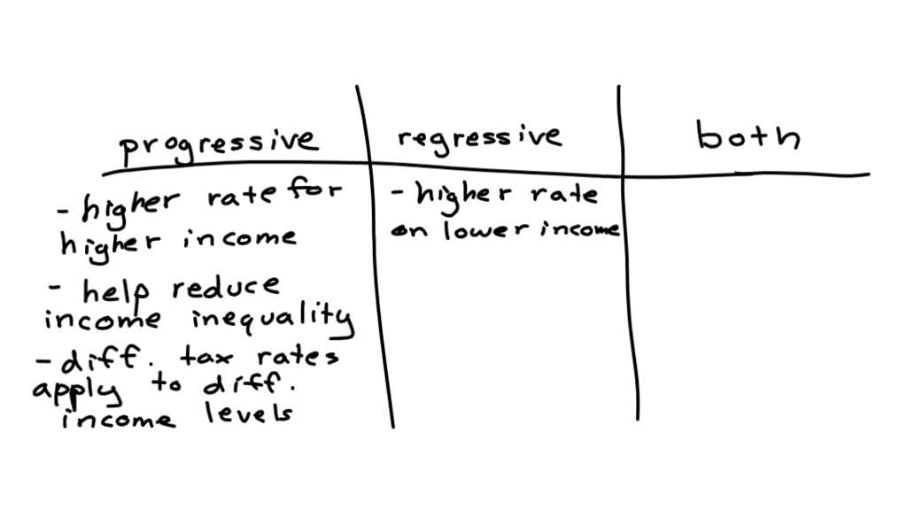 solved-question-3-20-marks-compare-and-contrast-the-regressive-tax