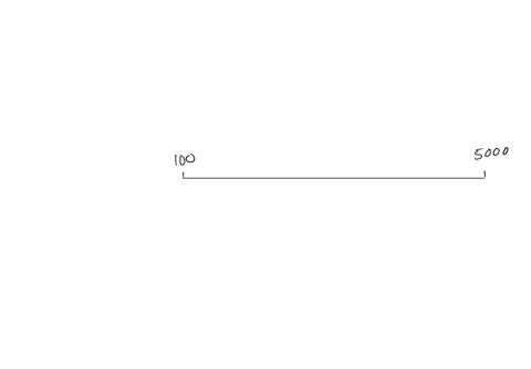 3-examine-the-following-list-of-data-values-37082514003300-you-will-want-to-fit-all-these-data-on-the-scale-shown-below-do-this-in-two-steps-a-decide-what-value-to-choose-for-the-start-of-the-first-de