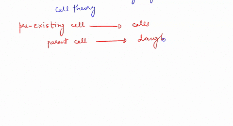 which-of-the-following-statements-is-not-part-of-the-cell-theory-61531