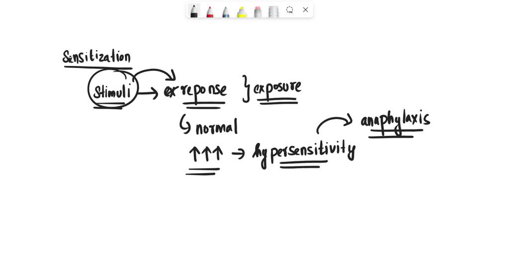 SOLVED What is desensitization? Explain how this treatment can induce
