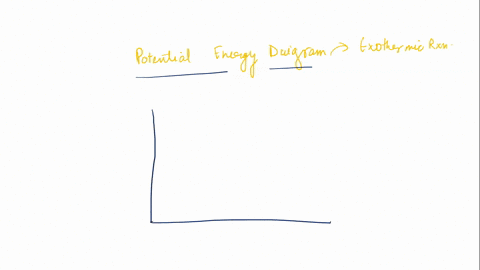 which-diagram-represents-the-potential-energy-changes-during-an-exothermic-reaction-0-0-1-reaction-coordinate-reaction-coordinate-j-1-1-reaction-reaction-coordinate-coordinate-19453