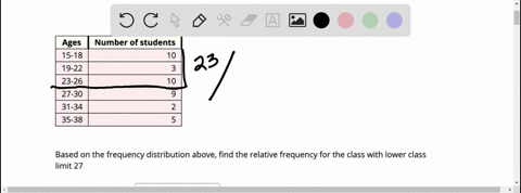 ages-number-of-students-15-18-10-19-22-23-26-10-27-30-31-34-35-38-based-on-the-frequency-distribution-above-find-the-relative-frequency-for-the-class-with-lower-class-limit-27-relative-frequ-97593