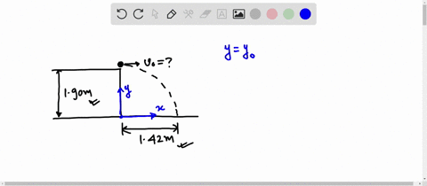 a-ball-rolls-horizontally-off-the-edge-of-a-tabletop-that-is-190-m-high-it-strikes-the-floor-at-a-point-142-m-horizontally-away-from-the-table-edge-neglect-air-resistance-a-how-long-was-the-67337