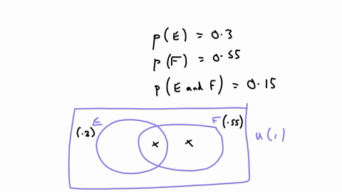 find-the-probability-of-the-indicated-event-if-pe-030-and-pf-055_-find-pe-or-f-if-pe-and-f015_-pe-or-f-simplify-your-answer-87696