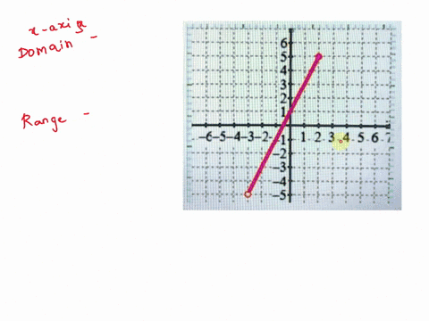 determine-the-domain-and-range-of-the-graph-shown-below-enter-your-answers-in-interva-notation-46-5-4-3-2-4123456-78617