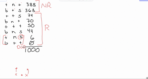 below-are-the-results-of-a-testcross-with-an-f1-drosophila-female-heterozygous-for-three-linked-recessive-mutations-that-are-all-on-chromosome-1-b-bent-wing-n-no-crossveins-and-s-scarlet-eye-89336