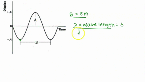 Tem Wave Examples Example: A TEM wave at point a has a power density of 25...