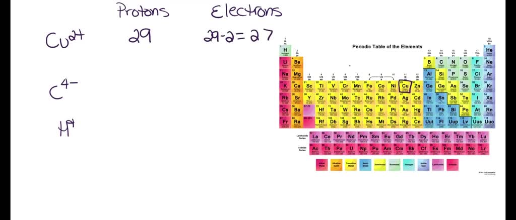 SOLVED: Give the number of protons and electrons in each of the ...