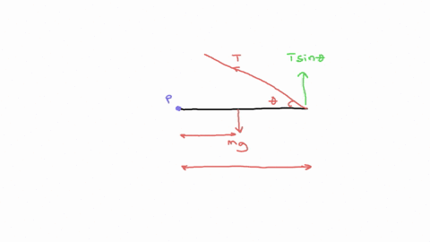 a-horizontal-bar-that-is-2141-mathrmm-long-and-has-a-mass-of-8195-mathrmkg-is-hinged-to-a-wall-the-b-81469