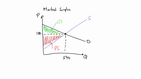 the-following-graph-plots-the-supply-and-demand-curves-in-the-market-for-motor-scooters-use-the-black-point-plus-symbol-to-indicate-the-eguilibrium-price-and-quantity-of-motor-scooters-then-24457