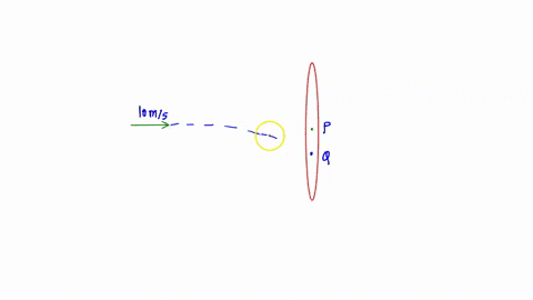 a-dart-is-thrown-horizontally-with-an-initial-speed-of-10-ms-toward-point-p-the-bulls-eye-on-a-dart-board-it-hits-at-point-q-on-the-rim-vertically-below-p-019-s-later-a-what-is-the-distance-19638