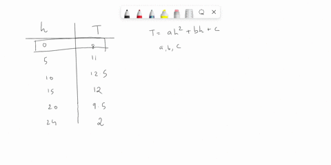 pi-the-following-table-shows-the-temperature-t-in-a-own-hours-h-alter-midnight-measured-hours-after-temperature-midnight-tc-125-20-95-it-is-suggested-that-t-and-h-are-connected-by-the-relati-30458