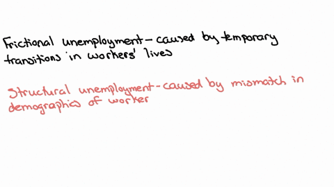 unemployment-macroeconomicsplease-answer-all-componentsthanks-part-2practice-ldentify-if-the-following-are-most-likely-considered-frictional-unemployment-fr-structural-unemployment-st-cyclic-41222