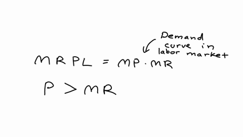 261-a-monopolist-produces-a-good-using-only-one-factor-labor-there-are-constant-returns-to-scale-in-production-and-the-demand-for-the-monopolists-product-is-described-by-a-downward-sloping-s-20584