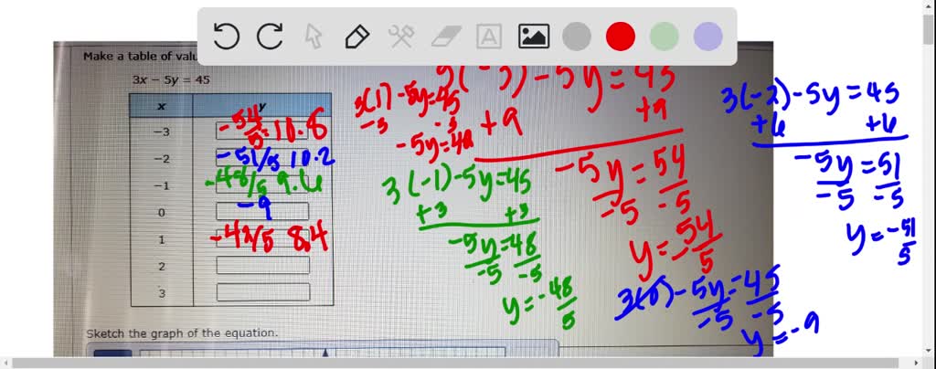 SOLVED: 14. Make A Table Of Values. Sketch The Graph Of The Equation.