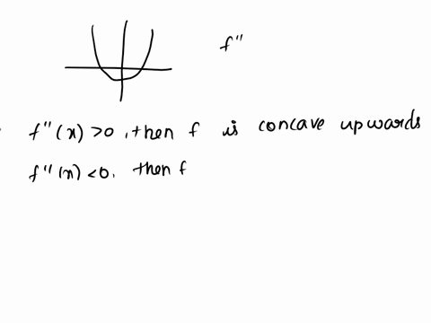 graph-of-f-the-graph-of-f-the-second-derivative-of-the-function-f-is-shown-above_-which-of-the-following-could-be-the-graph-of-f-a-12754