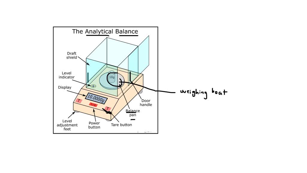 SOLVED explain how to correctly use analytical balance