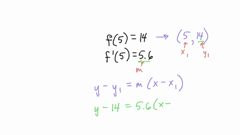 consider-the-following-function-f5-14-f5-56-x-55-a-write-linearization-for-f-with-respect-to-x-fx-b-use-the-linearization-to-estimate-f-at-the-given-input-fl55-57006