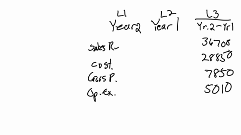 the-comparative-financial-statements-prepared-at-december-31-year-2-for-goldfish-company-showed-the-following-summarized-data-49-begintabularccc-hline-year-2-year-1-hline-multicolumn3l-statement-of-ea
