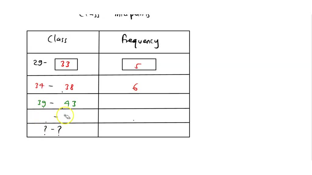 SOLVED Use The Frequency Polygon To State The Upper Class Limit And 
