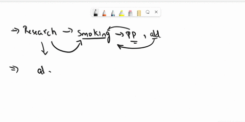 research-on-smoking-peer-pressure-and-adolescents-suggest-that-_________-a-anti-smoking-messages-work-in-decreasing-smoking-rates-in-groups-of-friends-b-overt-pressure-from-friends-is-needed-72807