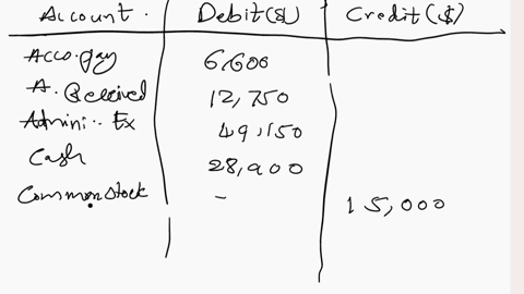 prepare-an-adjusted-trial-balance-from-the-following-adjusted-account-balances-assume-accounts-have-normal-balances-accounts-payable-accounts-receivable-administrative-expense-cash-common-st-26427
