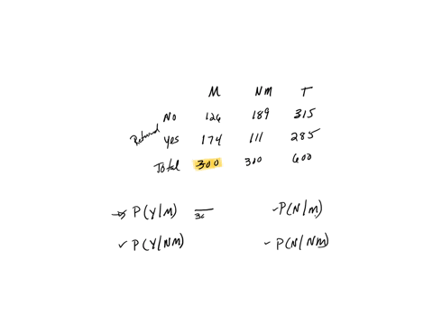 a-twoway-table-classifying-600-lost-wallets-is-provided-twoway-table-for-lost-wallets-wallet-condition-returned-money-no-money-total-no-126-189-315-yes-174-111-285-total-300-300-600-determine-the-cond