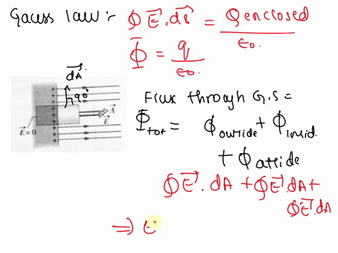 we-want-find-the-electric-field-near-an-infinite-charged-conducting-plane-gauss-law-works-for-any-closed-surface-whatsoever-the-art-of-match-the-shape-of-the-gaussian-surface-the-symmetry-of-05555
